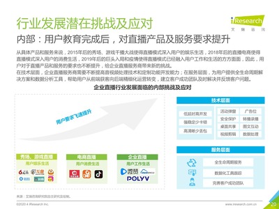 艾瑞咨询:中国企业直播服务市场研究报告