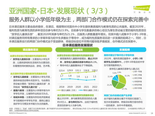 艾瑞咨询 2023年全球课后服务行业报告